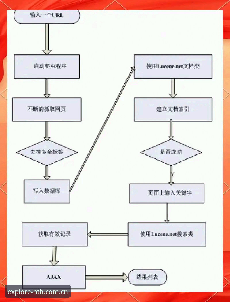 华体会平台登录机制详解：从边界搜索到数据获取的完整路径