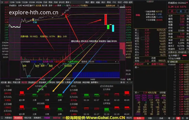 HTH CN官网边界探索版上线实测：从盯盘到抓数据的实用指南